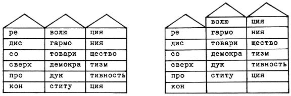 Rimma Gerlovina Constitution in Russian