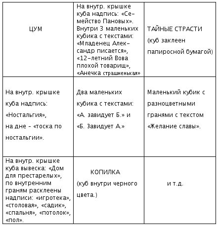 Rimma Gerlovina description of the pyramid