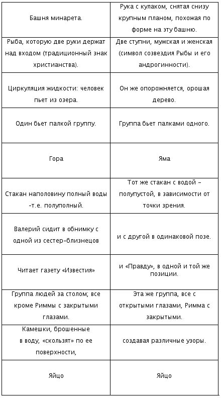 Gerlovina Gerlovin description of "Mirror Game"