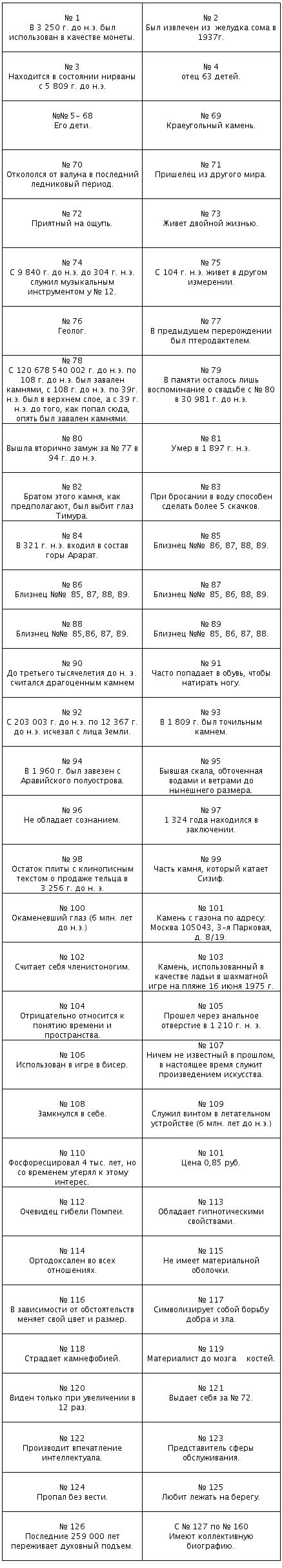 Rimma Gerlovina and Valeriy Gerlovin "Stones" content