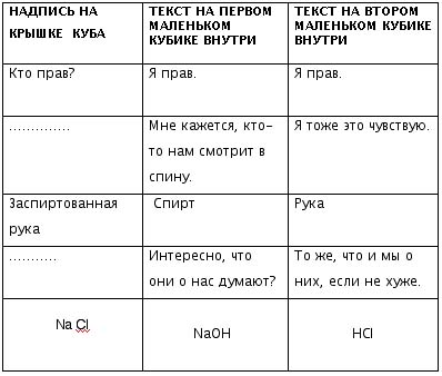 Rimma Gerlovina description of the cubes